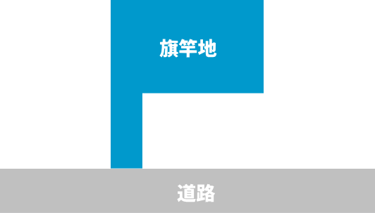 旗竿地
