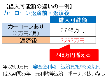 ポイント