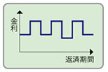 変動金利型
